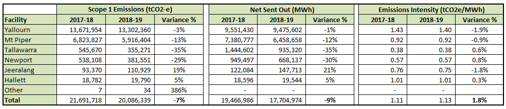 2020 emissions table