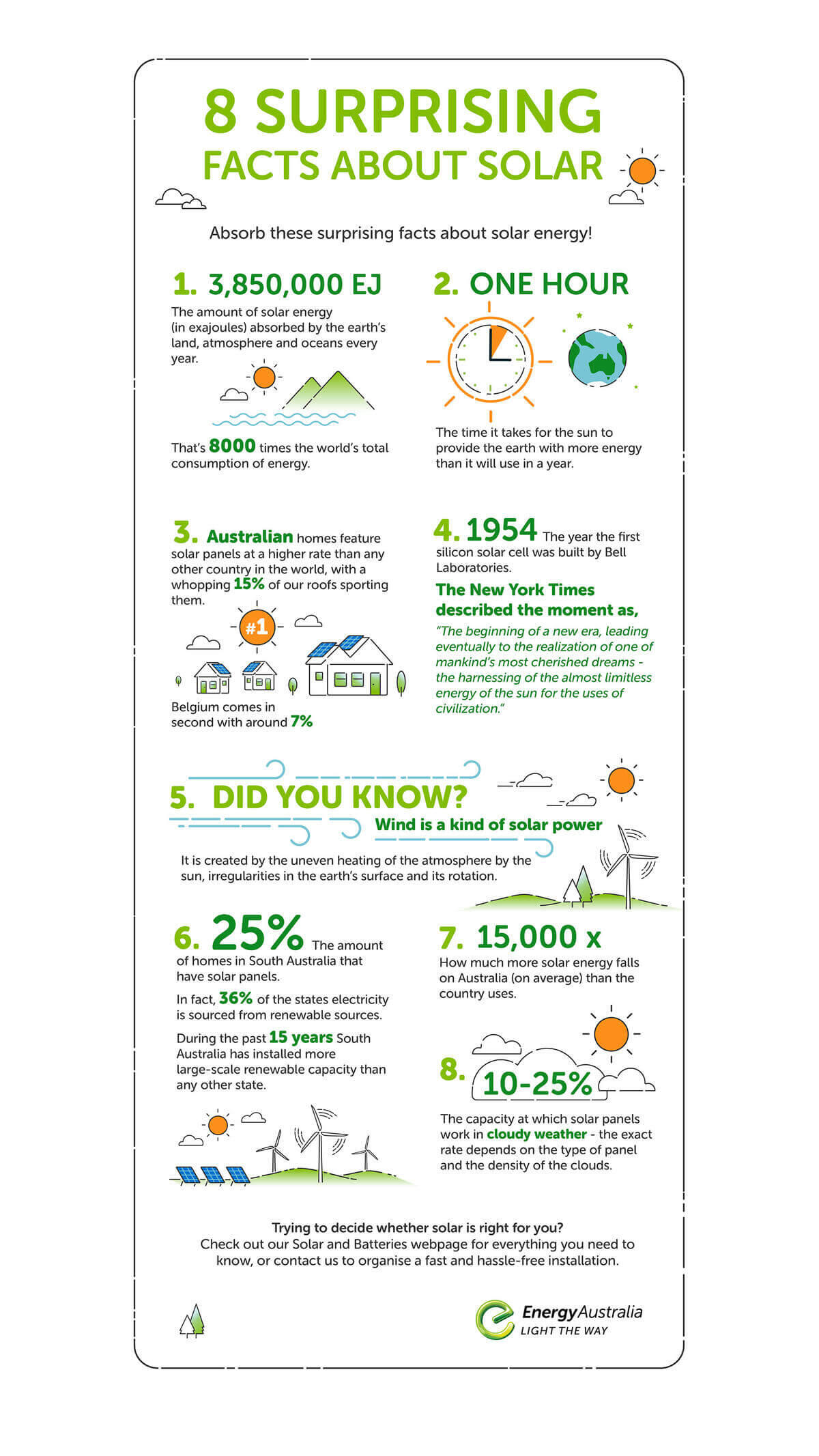 Solar power deals facts