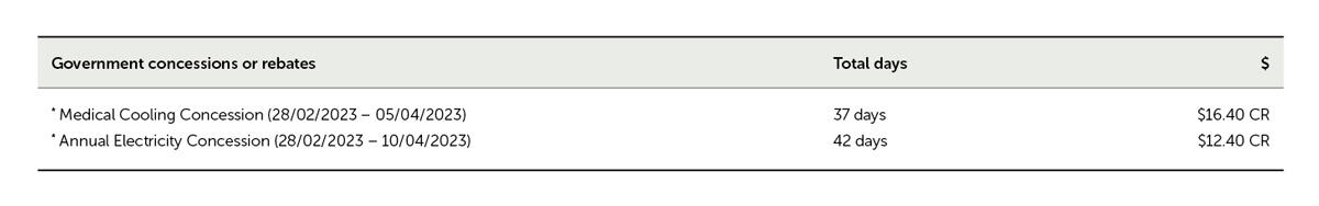 Gov_Concession_Rebates_Medical_Ann_Elec_Con